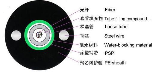 中心束管式輕鎧裝GYXTW光纜 廠家現貨供應，品質可靠搶購正當時