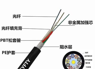 【廣東光纜批發銷售4-288電信光纖光纜生產廠家GYFTY非金】價格_廠家_圖片