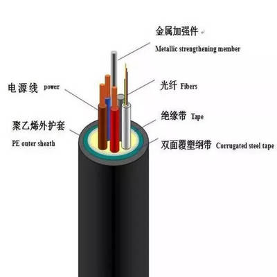 光纖光纜基礎知識最全解析 從原理到應用詳盡指南